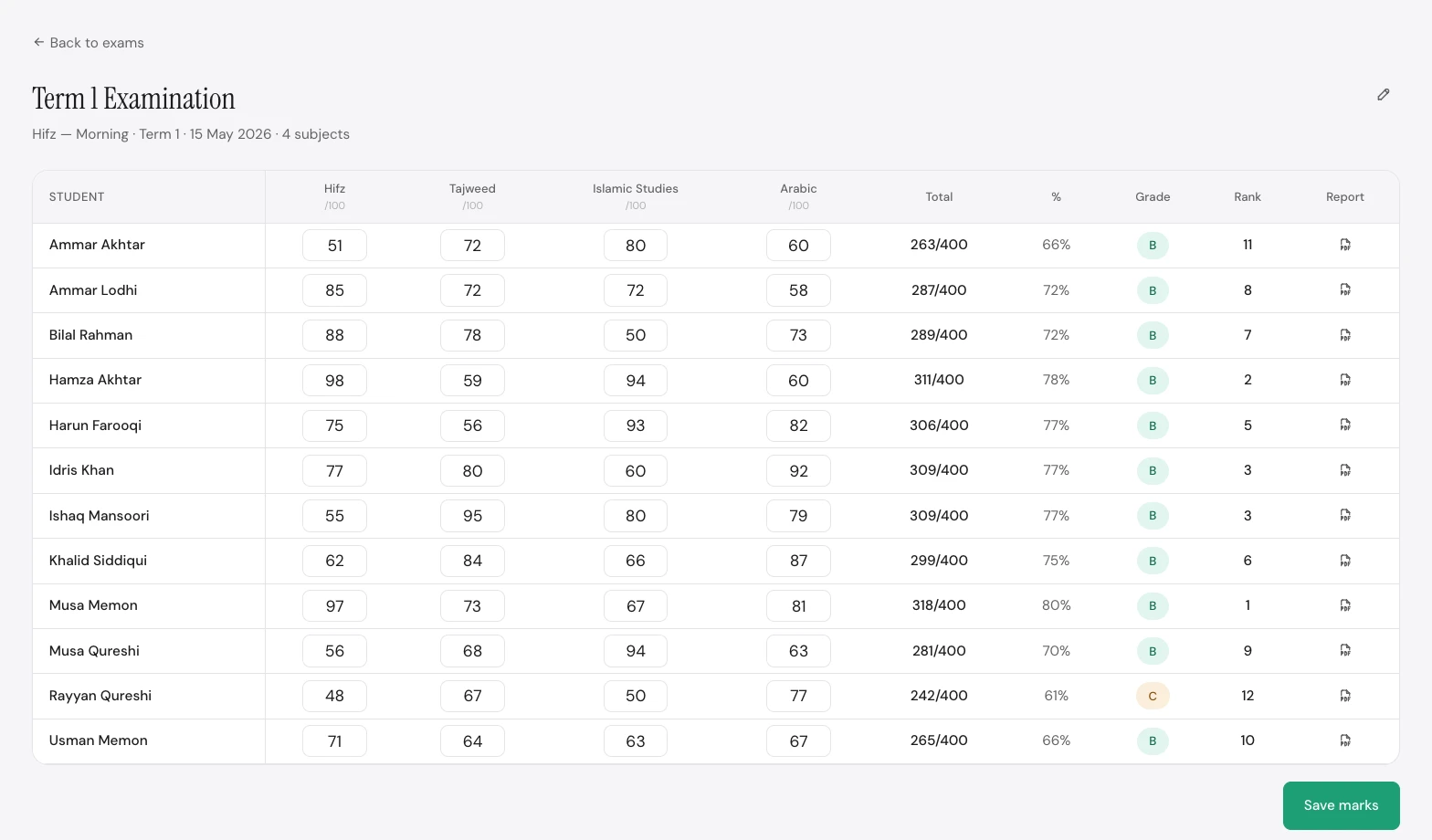 MaktabPro exam marks grid with totals, percentages, grades and class ranks