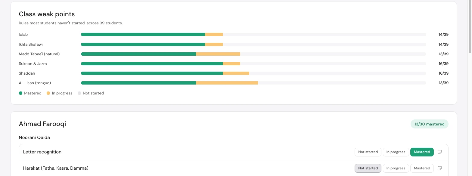 MaktabPro Tajweed tracker showing class weak points and per-student rule mastery